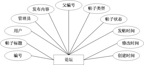 SSM框架下旅游網頁開發與設計 結合JSP與信息安全軟件的實踐策略
