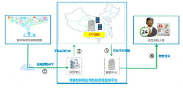 2017年中國軟件市場投資現狀與信息安全軟件開發趨勢——以博睿產品發展為例