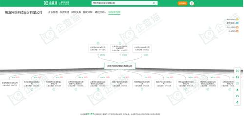 工業軟件產業招商新動向 聚焦用友、浪潮、寶信等領軍企業的戰略布局